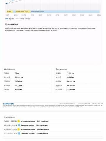 Черный Пежо 3008, объемом двигателя 2 л и пробегом 245 тыс. км за 10950 $, фото 3 на Automoto.ua