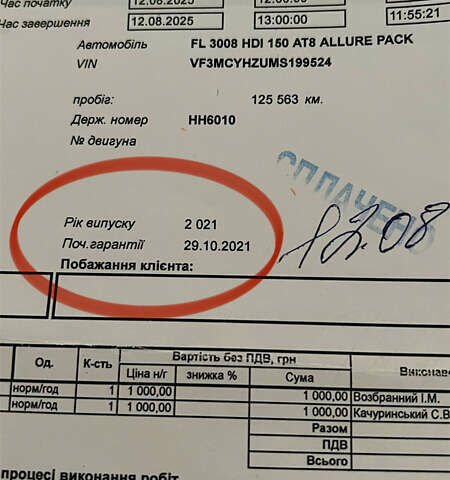 Пежо 3008 2021 у Чернівцях на Automoto.ua Сірий Пежо 3008, об'ємом двигуна 1.5 л та пробігом 128 тис. км за 24200 $, фото 71 на Automoto.ua