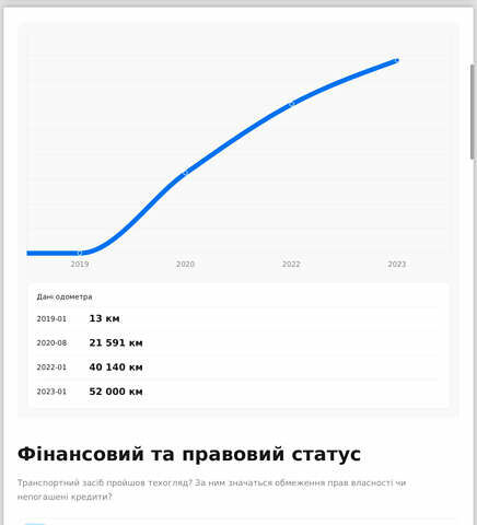 Синій Пежо 3008, об'ємом двигуна 1.5 л та пробігом 67 тис. км за 20500 $, фото 20 на Automoto.ua