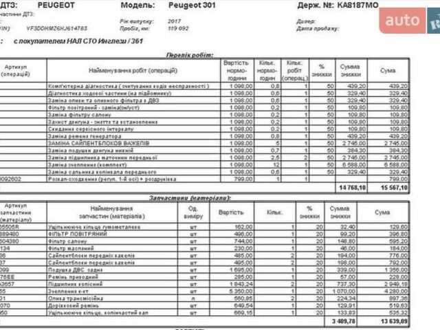 Білий Пежо 301, об'ємом двигуна 1.2 л та пробігом 144 тис. км за 5600 $, фото 6 на Automoto.ua