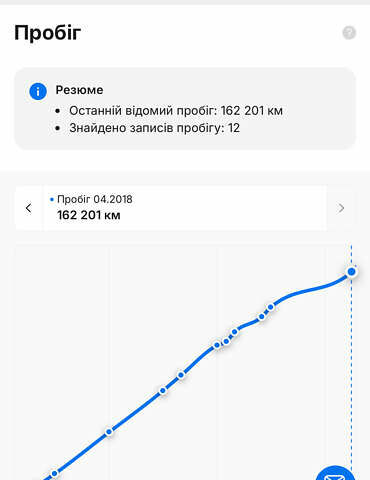 Белый Пежо 308, объемом двигателя 2 л и пробегом 234 тыс. км за 11750 $, фото 101 на Automoto.ua