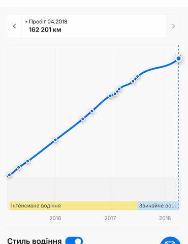 Белый Пежо 308, объемом двигателя 2 л и пробегом 234 тыс. км за 11750 $, фото 100 на Automoto.ua