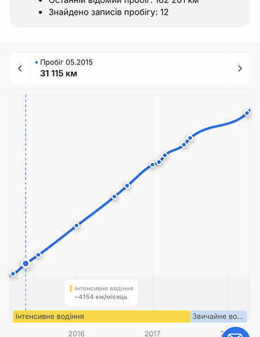 Белый Пежо 308, объемом двигателя 2 л и пробегом 234 тыс. км за 11750 $, фото 97 на Automoto.ua