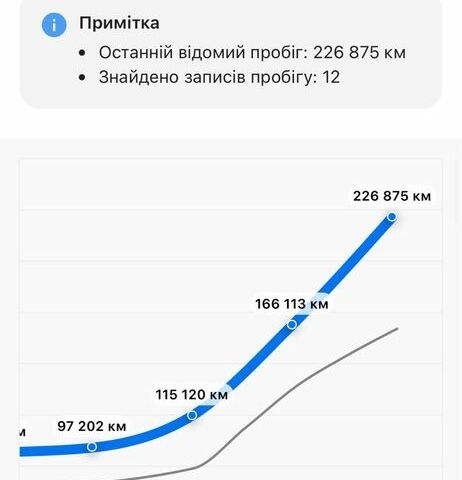Серый Пежо 5008, объемом двигателя 2 л и пробегом 240 тыс. км за 12300 $, фото 23 на Automoto.ua