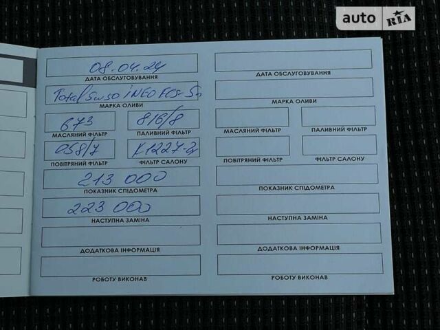 Сірий Пежо 5008, об'ємом двигуна 0 л та пробігом 214 тис. км за 10750 $, фото 71 на Automoto.ua