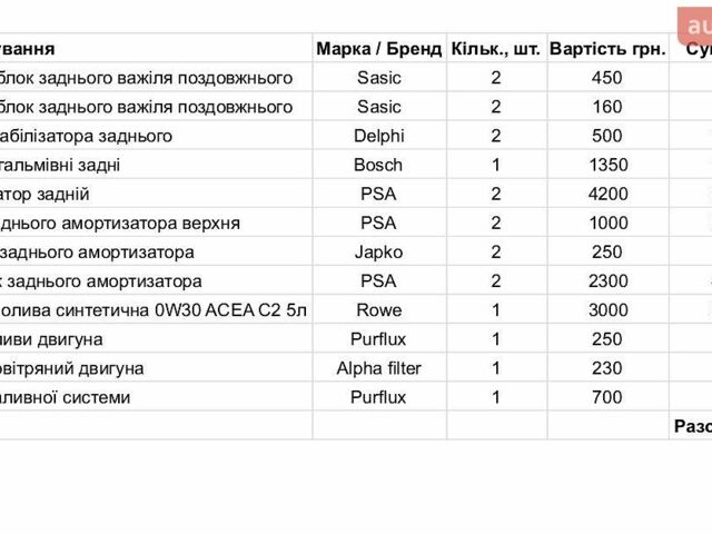 Чорний Пежо 508 РХН, об'ємом двигуна 2 л та пробігом 195 тис. км за 15450 $, фото 9 на Automoto.ua