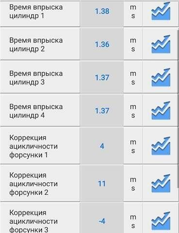 Пежо 508 РХН, объемом двигателя 2 л и пробегом 197 тыс. км за 13800 $, фото 51 на Automoto.ua