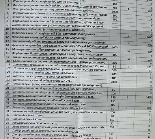 Сірий Пежо 607, об'ємом двигуна 2.95 л та пробігом 135 тис. км за 10800 $, фото 83 на Automoto.ua