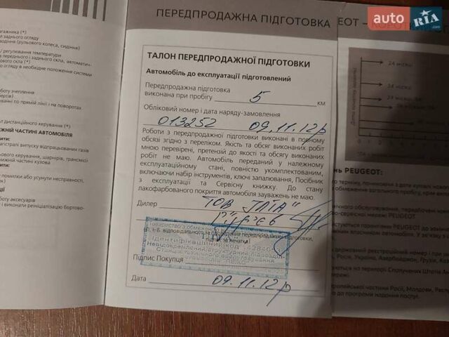 Белый Пежо РЦЗ, объемом двигателя 1.6 л и пробегом 141 тыс. км за 8999 $, фото 13 на Automoto.ua