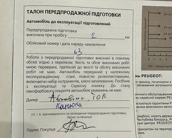 Белый Пежо Rifter, объемом двигателя 1.5 л и пробегом 72 тыс. км за 24450 $, фото 52 на Automoto.ua