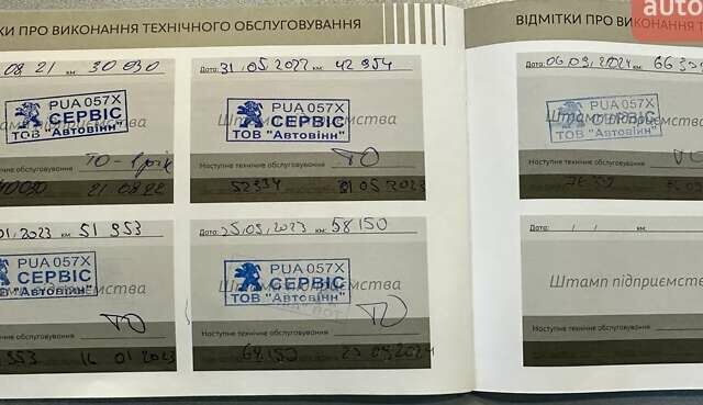 Белый Пежо Rifter, объемом двигателя 1.5 л и пробегом 73 тыс. км за 21999 $, фото 51 на Automoto.ua