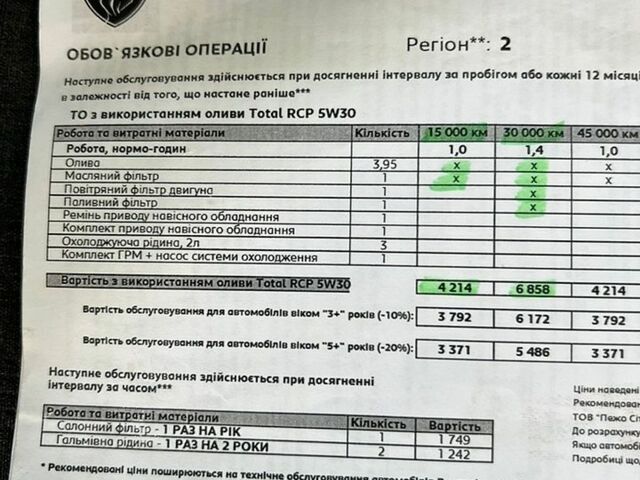 Белый Пежо Rifter, объемом двигателя 1.5 л и пробегом 2 тыс. км за 23999 $, фото 55 на Automoto.ua