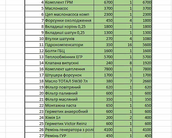 Белый Пежо Boxer, объемом двигателя 2.2 л и пробегом 370 тыс. км за 9900 $, фото 16 на Automoto.ua