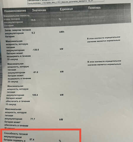 Белый Пежо e-2008, объемом двигателя 0 л и пробегом 173 тыс. км за 16500 $, фото 21 на Automoto.ua