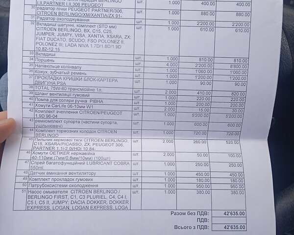 Белый Пежо Partner, объемом двигателя 1.9 л и пробегом 221 тыс. км за 3200 $, фото 23 на Automoto.ua