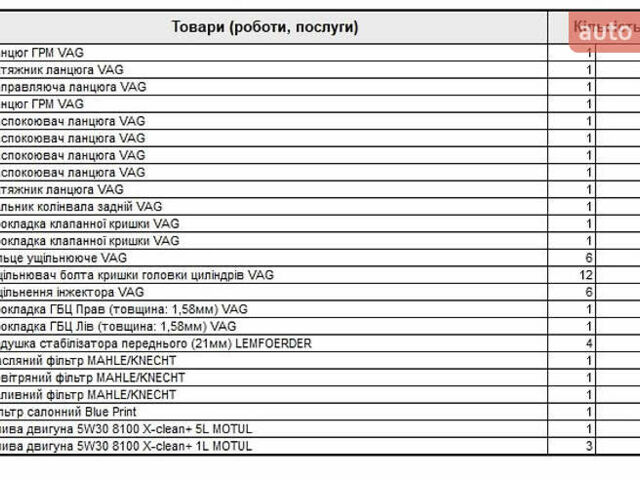 Белый Порше Каен, объемом двигателя 3 л и пробегом 200 тыс. км за 32000 $, фото 45 на Automoto.ua