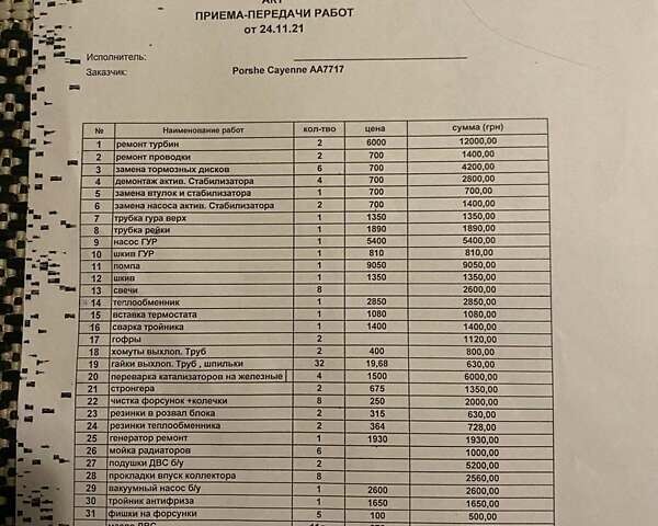 Черный Порше Каен, объемом двигателя 4.81 л и пробегом 238 тыс. км за 12800 $, фото 15 на Automoto.ua