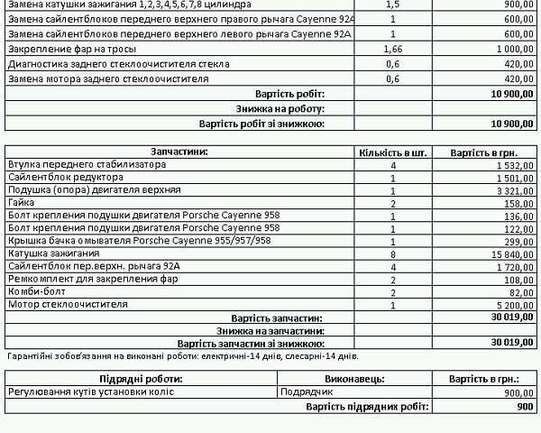 Коричневый Порше Каен, объемом двигателя 4.8 л и пробегом 169 тыс. км за 17900 $, фото 29 на Automoto.ua