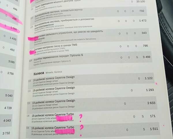 Серый Порше Каен, объемом двигателя 4.5 л и пробегом 212 тыс. км за 11500 $, фото 35 на Automoto.ua