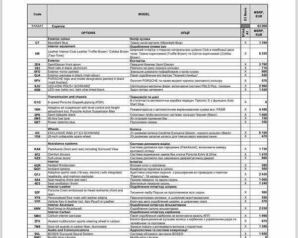 Синий Порше Каен, объемом двигателя 3 л и пробегом 24 тыс. км за 91000 $, фото 1 на Automoto.ua