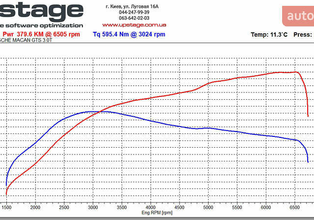 Червоний Порше Масан, об'ємом двигуна 3 л та пробігом 152 тис. км за 42000 $, фото 32 на Automoto.ua