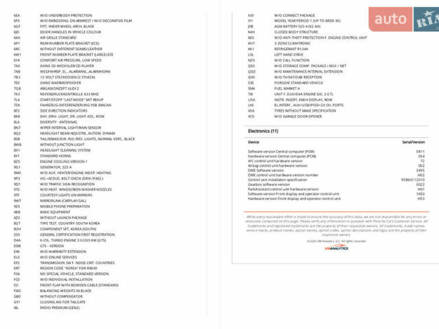 Красный Порше Масан, объемом двигателя 3 л и пробегом 102 тыс. км за 41500 $, фото 41 на Automoto.ua