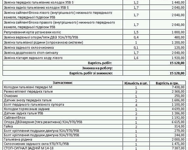 Синий Порше Масан, объемом двигателя 3 л и пробегом 120 тыс. км за 32000 $, фото 23 на Automoto.ua