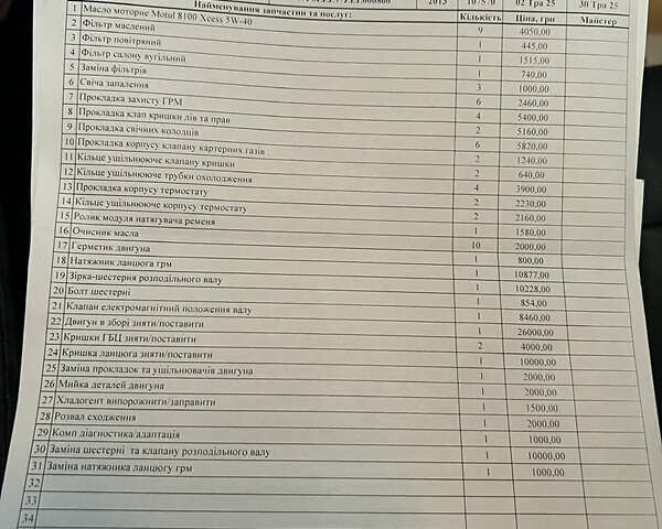 Черный Порше Панамера, объемом двигателя 3.6 л и пробегом 108 тыс. км за 27800 $, фото 55 на Automoto.ua