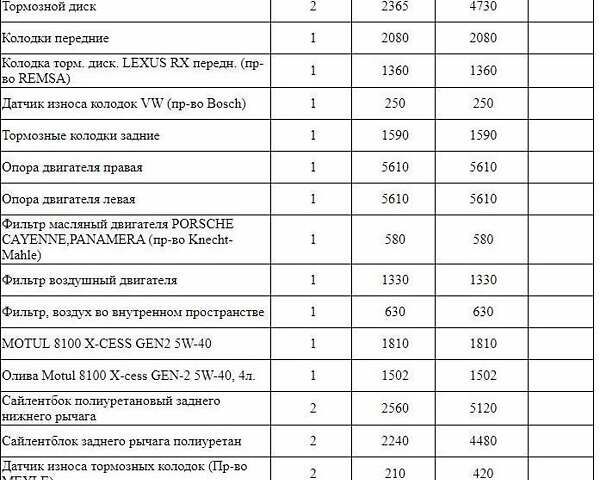 Коричневий Порше Panamera, об'ємом двигуна 4.81 л та пробігом 140 тис. км за 22500 $, фото 25 на Automoto.ua