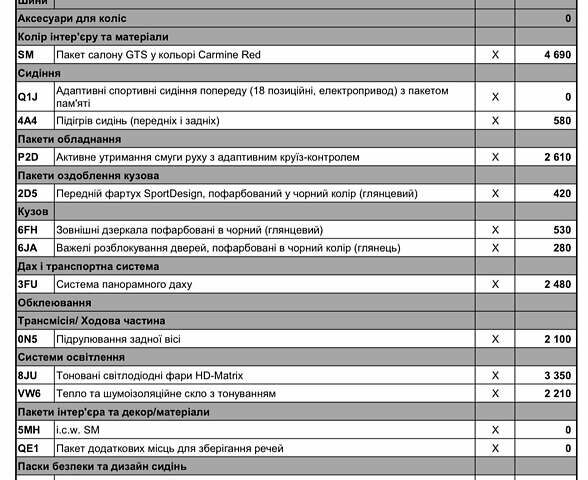 Серый Порше Панамера, объемом двигателя 4 л и пробегом 9 тыс. км за 220000 $, фото 39 на Automoto.ua