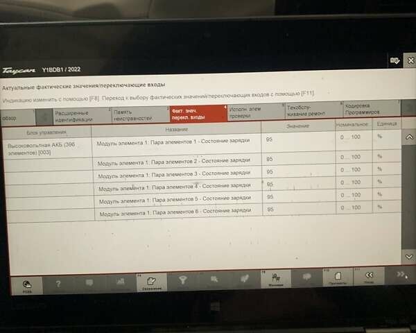 Красный Порше Taycan Cross Turismo, объемом двигателя 0 л и пробегом 106 тыс. км за 57500 $, фото 73 на Automoto.ua