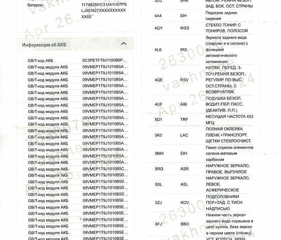 Красный Порше Taycan Cross Turismo, объемом двигателя 0 л и пробегом 10 тыс. км за 116000 $, фото 90 на Automoto.ua