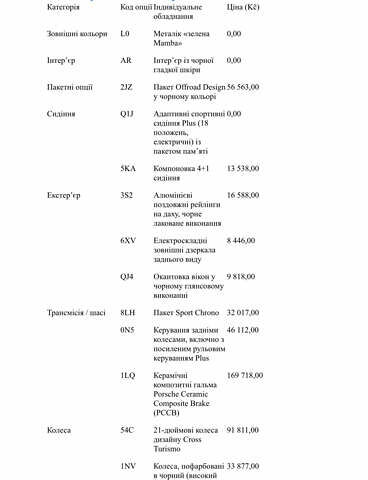 Зеленый Порше Taycan Cross Turismo, объемом двигателя 0 л и пробегом 57 тыс. км за 79990 $, фото 33 на Automoto.ua