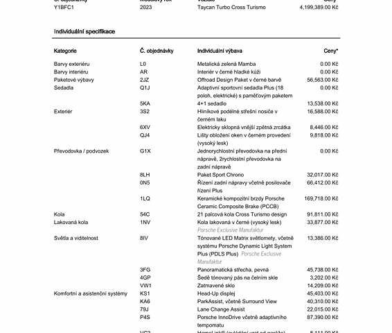 Зеленый Порше Taycan Cross Turismo, объемом двигателя 0 л и пробегом 57 тыс. км за 79990 $, фото 31 на Automoto.ua