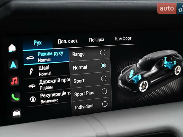 Красный Порше Taycan Sport Turismo, объемом двигателя 0 л и пробегом 34 тыс. км за 84067 $, фото 18 на Automoto.ua