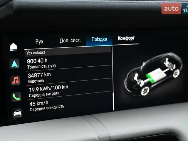 Красный Порше Taycan Sport Turismo, объемом двигателя 0 л и пробегом 34 тыс. км за 84067 $, фото 24 на Automoto.ua