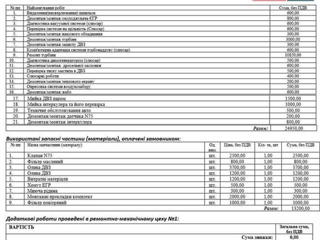 Білий Рено Кліо, об'ємом двигуна 1.5 л та пробігом 233 тис. км за 5300 $, фото 25 на Automoto.ua