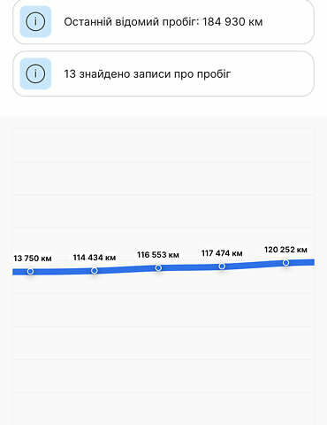 Сірий Рено Кліо, об'ємом двигуна 1.6 л та пробігом 185 тис. км за 5680 $, фото 4 на Automoto.ua