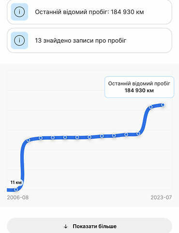 Сірий Рено Кліо, об'ємом двигуна 1.6 л та пробігом 185 тис. км за 5680 $, фото 2 на Automoto.ua