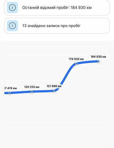 Серый Рено Клио, объемом двигателя 1.6 л и пробегом 185 тыс. км за 5680 $, фото 5 на Automoto.ua