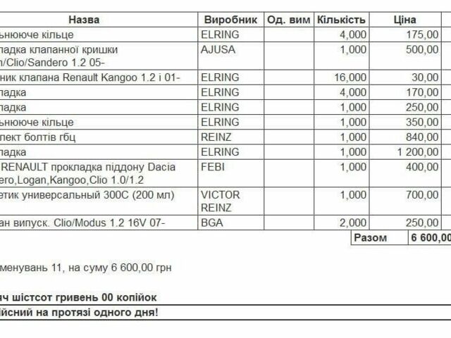 Серый Рено Клио, объемом двигателя 0.12 л и пробегом 84 тыс. км за 3950 $, фото 23 на Automoto.ua