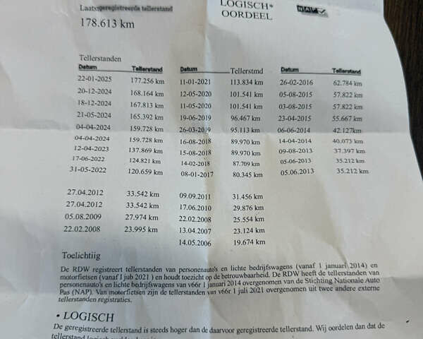 Синий Рено Клио, объемом двигателя 1.6 л и пробегом 178 тыс. км за 4290 $, фото 34 на Automoto.ua