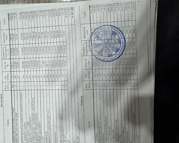 Белый Рено Dokker, объемом двигателя 1.46 л и пробегом 249 тыс. км за 7700 $, фото 22 на Automoto.ua