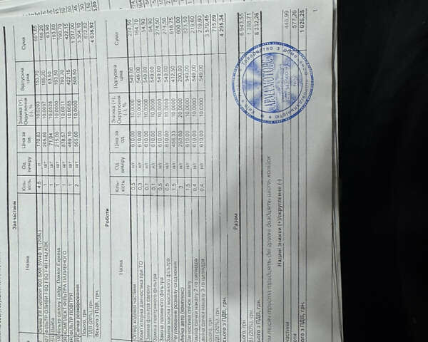 Белый Рено Dokker, объемом двигателя 1.46 л и пробегом 249 тыс. км за 7700 $, фото 24 на Automoto.ua