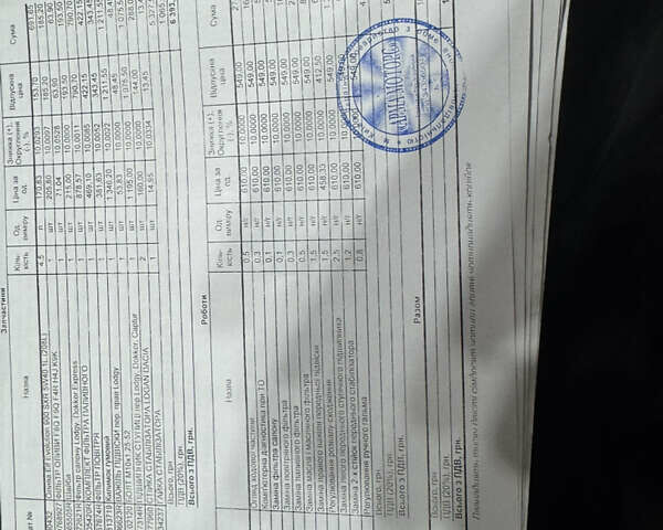 Белый Рено Dokker, объемом двигателя 1.46 л и пробегом 249 тыс. км за 7700 $, фото 25 на Automoto.ua