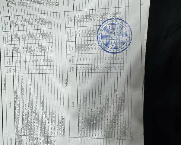 Белый Рено Dokker, объемом двигателя 1.46 л и пробегом 249 тыс. км за 7700 $, фото 30 на Automoto.ua