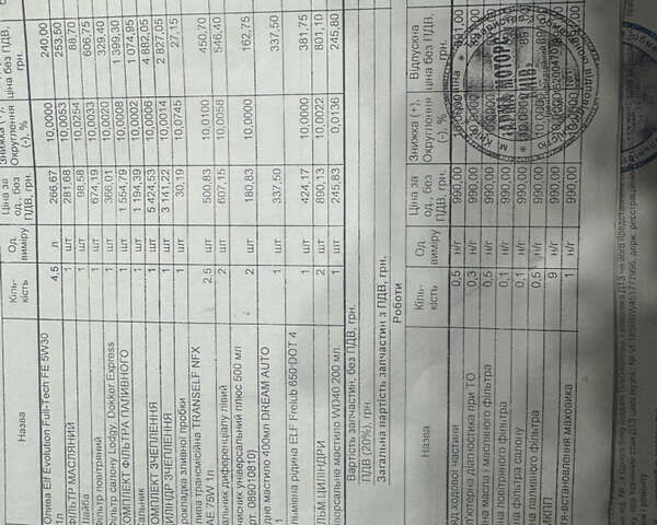 Белый Рено Dokker, объемом двигателя 1.46 л и пробегом 249 тыс. км за 7700 $, фото 39 на Automoto.ua