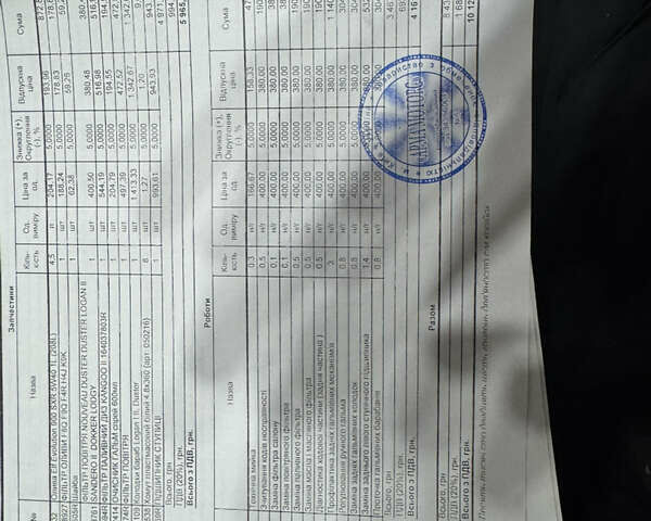 Белый Рено Dokker, объемом двигателя 1.46 л и пробегом 249 тыс. км за 7700 $, фото 34 на Automoto.ua