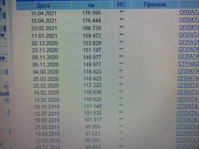 Рено Другая, объемом двигателя 2.3 л и пробегом 0 тыс. км за 17500 $, фото 19 на Automoto.ua