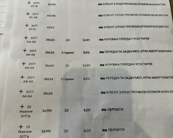 Фиолетовый Рено Эспейс, объемом двигателя 1.6 л и пробегом 204 тыс. км за 16599 $, фото 105 на Automoto.ua